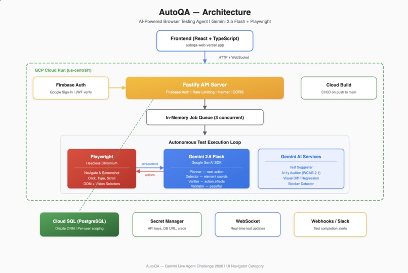 AutoQA - AI Browser Testing Agent – screenshot 2