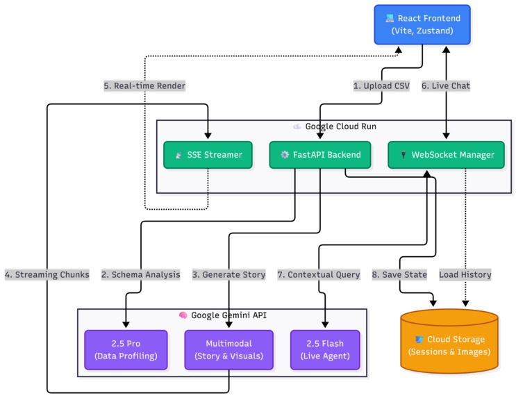 DataLens – screenshot 1