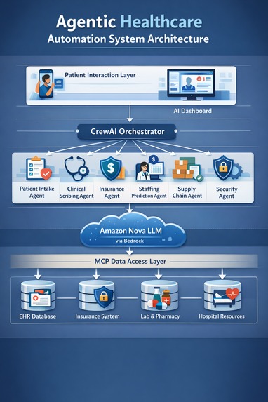 HEALTHCARE AGENTIC SYSTEM – screenshot 1