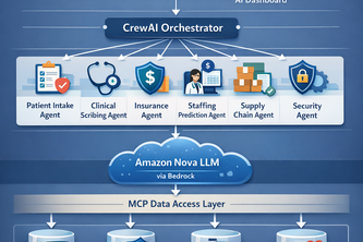 HEALTHCARE AGENTIC SYSTEM