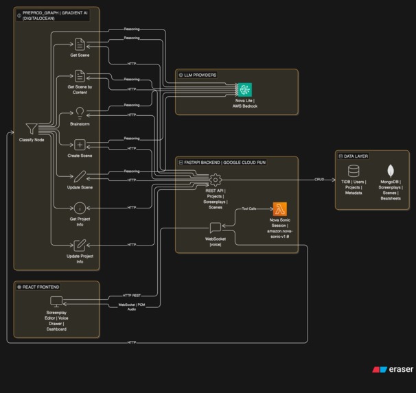 APS – screenshot 4