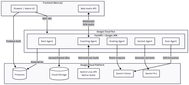 math-coach-agent – screenshot 2