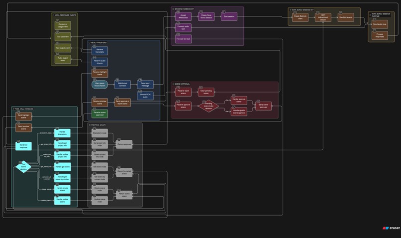 APS – screenshot 5