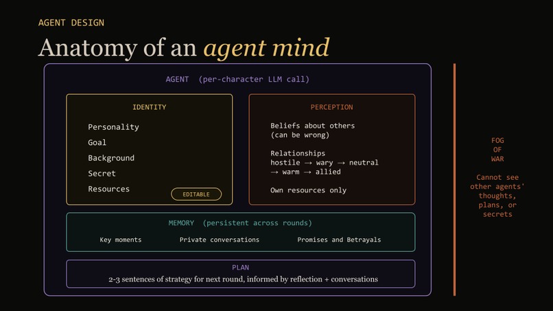 The AI for Writers Who Hate AI Writing – screenshot 1