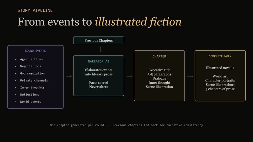 The AI for Writers Who Hate AI Writing – screenshot 2
