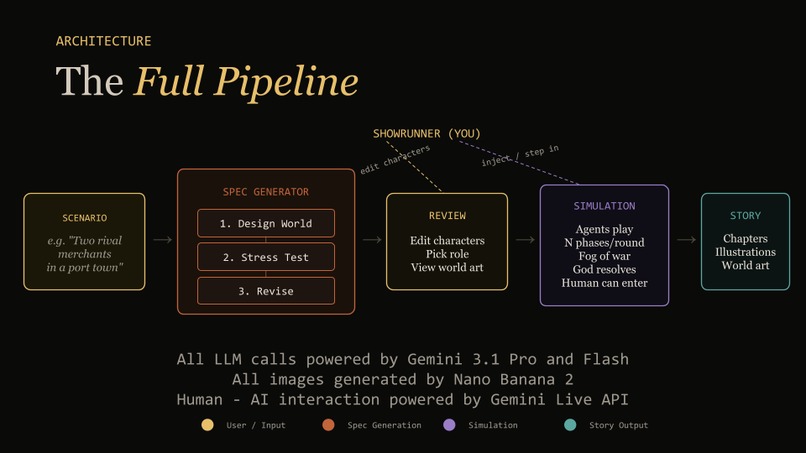 The AI for Writers Who Hate AI Writing – screenshot 4
