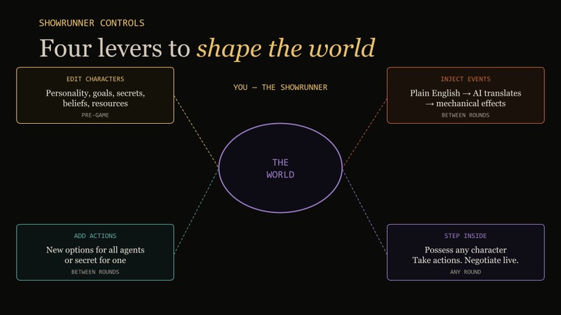 The AI for Writers Who Hate AI Writing – screenshot 5