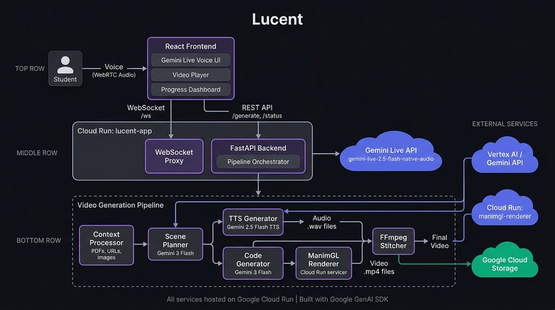 Lucent – screenshot 1