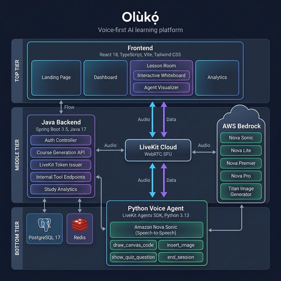 Olùkọ́ – screenshot 2