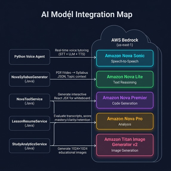 Olùkọ́ – screenshot 6