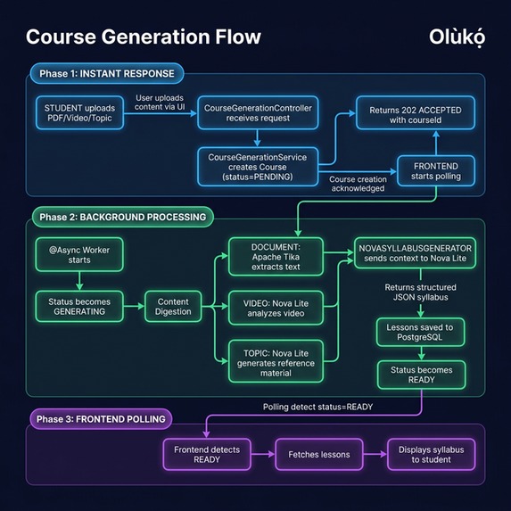 Olùkọ́ – screenshot 3