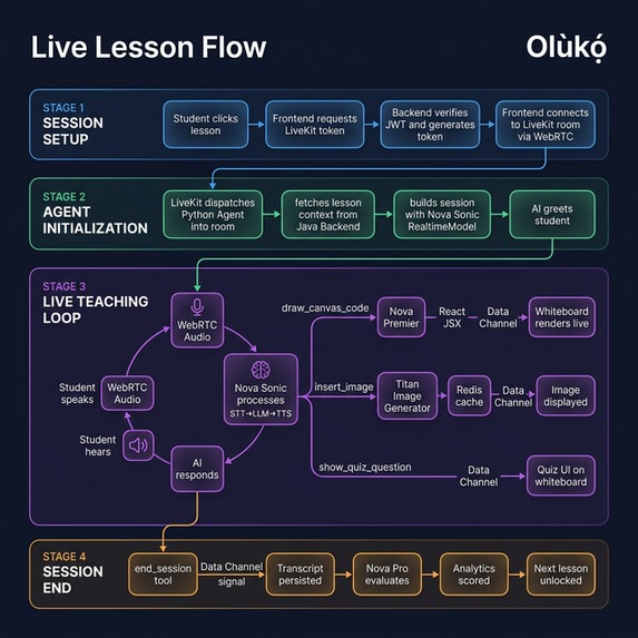 Olùkọ́ – screenshot 5