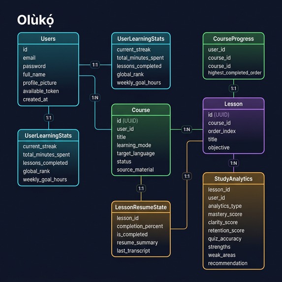Olùkọ́ – screenshot 8