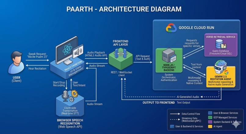PAARTH – screenshot 8
