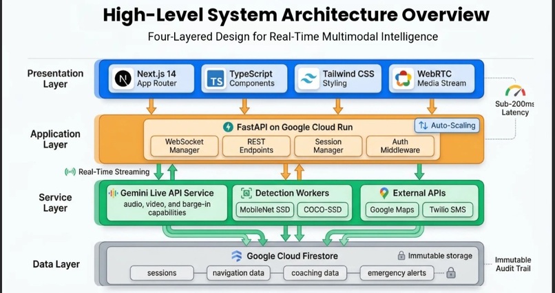 ARIA — Assistive Real-Time Intelligence Agent – screenshot 2