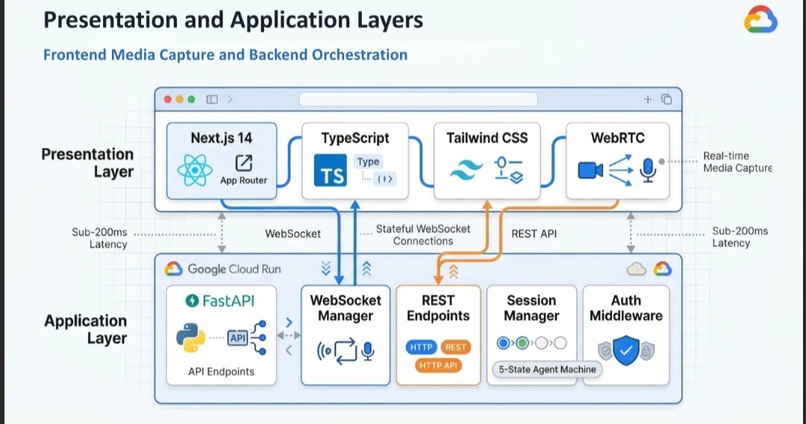 ARIA — Assistive Real-Time Intelligence Agent – screenshot 3
