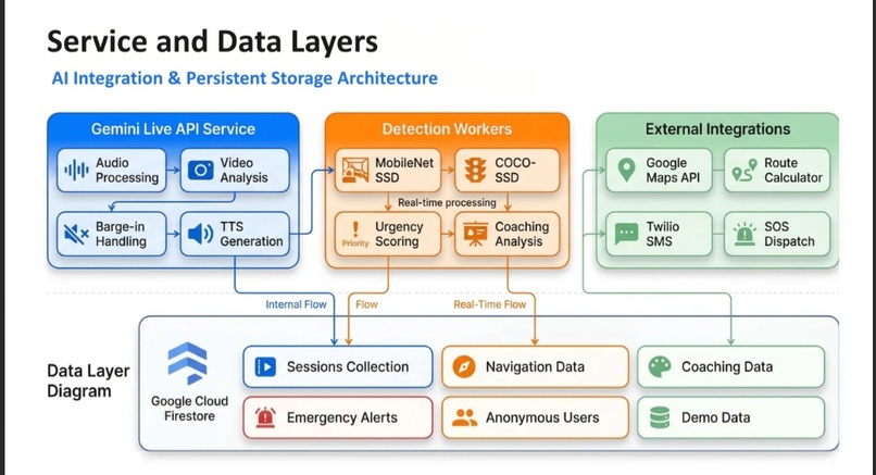 ARIA — Assistive Real-Time Intelligence Agent – screenshot 4