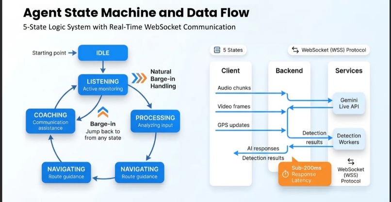 ARIA — Assistive Real-Time Intelligence Agent – screenshot 5