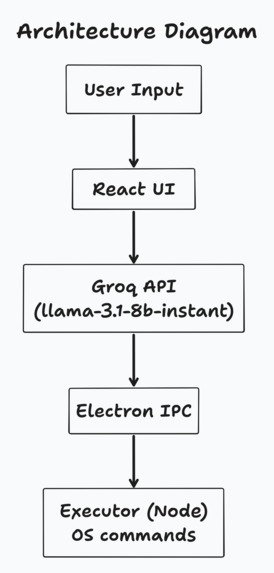 DeskAgent – screenshot 2