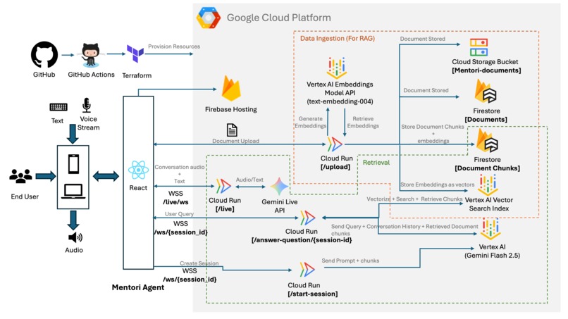 Mentori – screenshot 1