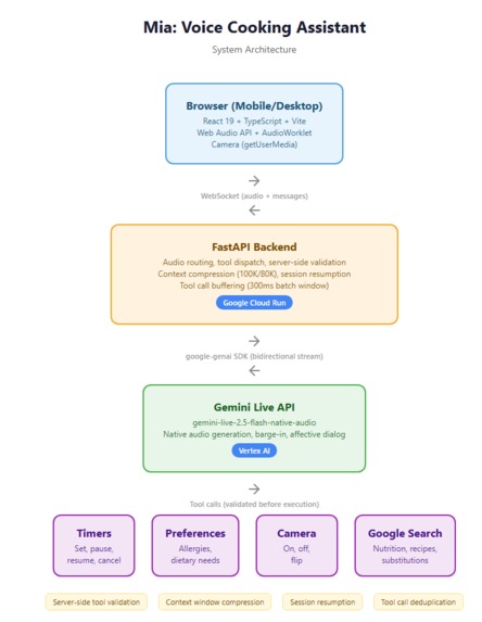 Mia – screenshot 1