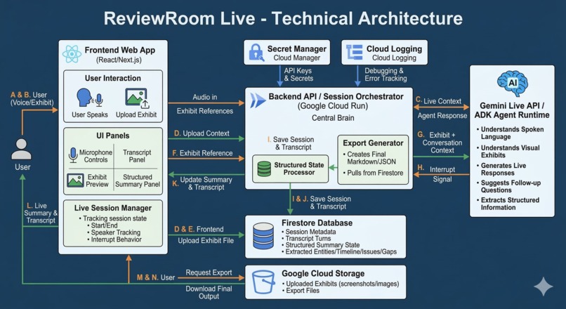 Review Room Live – screenshot 1