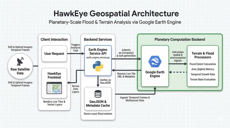 Hawkeye – screenshot 2