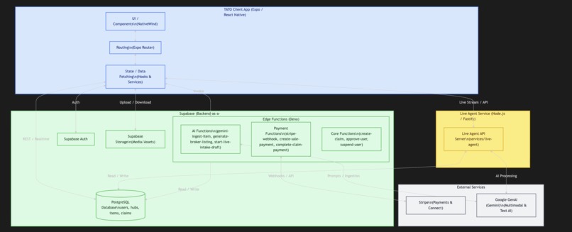 TATO – screenshot 1