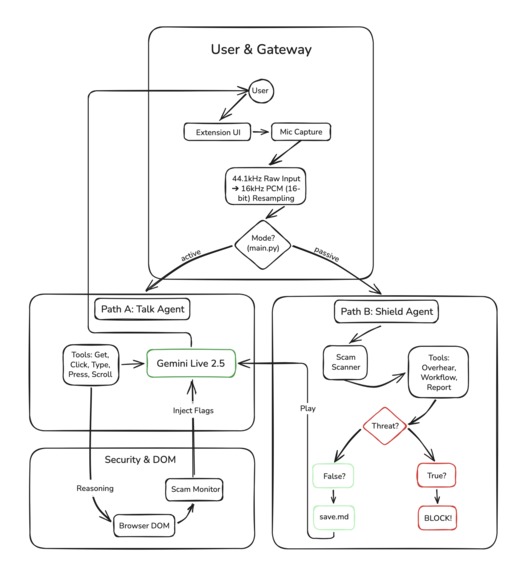 NIBO – screenshot 1