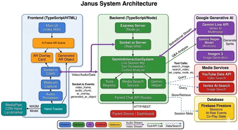 Janus – screenshot 1