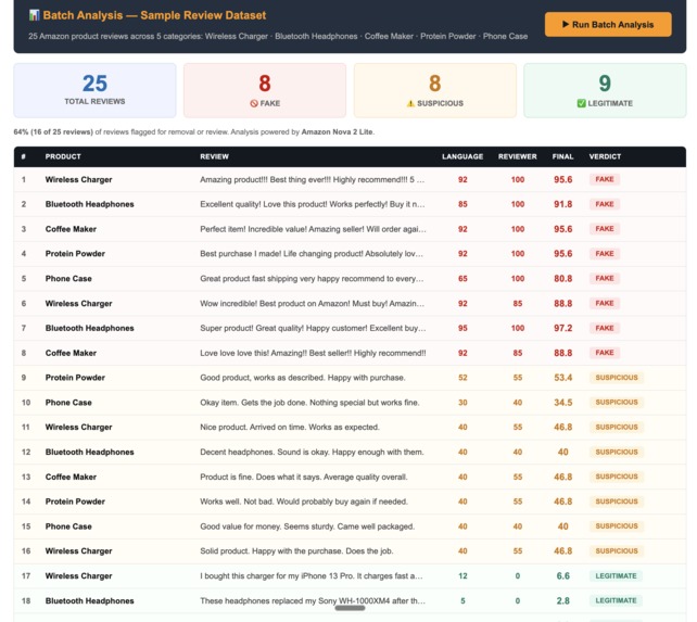 ReviewGuard AI – screenshot 4
