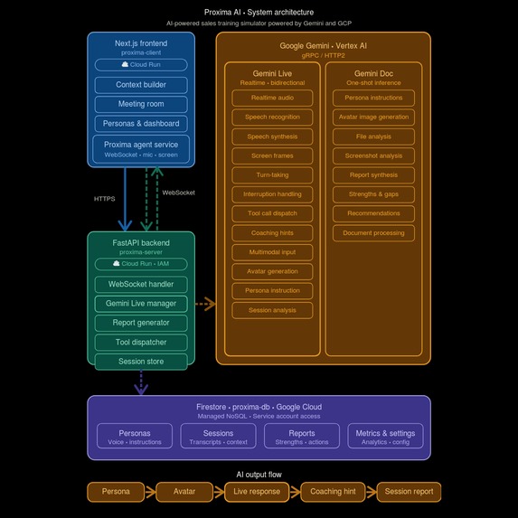 Proxima – screenshot 12