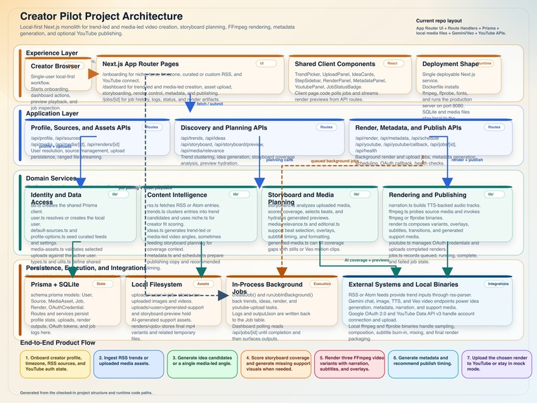 CreatorPilot – screenshot 8