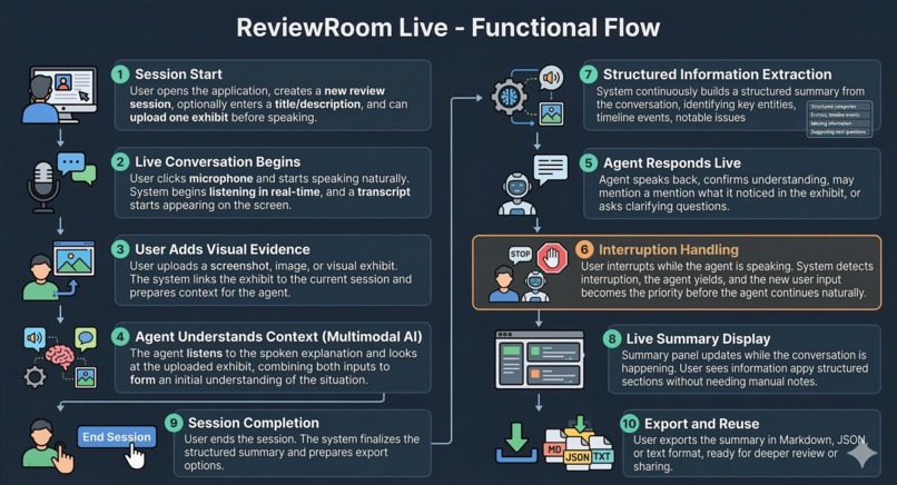 Review Room Live – screenshot 2