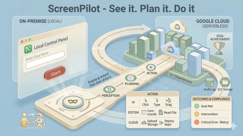 ScreenPilot - See it. Plan it. Do it – screenshot 1