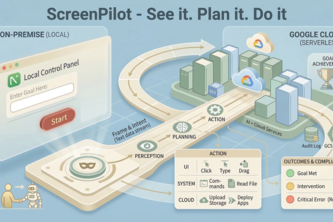 ScreenPilot - See it. Plan it. Do it | Devpost