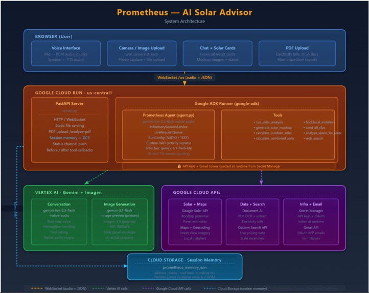 Project Prometheus – screenshot 6
