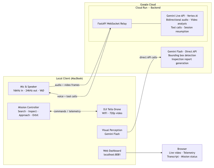 drone-copilot – screenshot 1