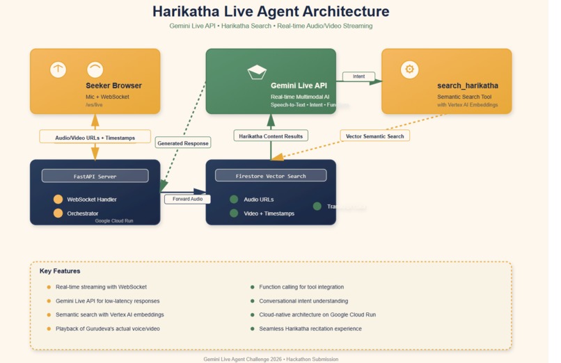 Harikatha Live Agent – screenshot 1