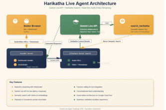 Harikatha Live Agent