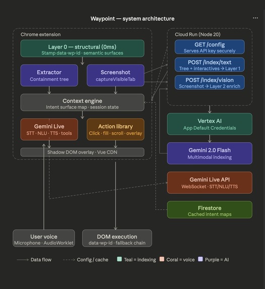 WayPoint – screenshot 1