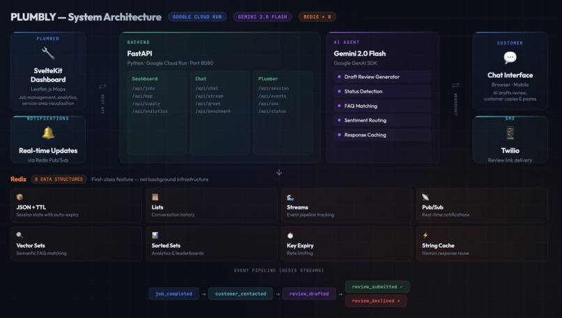 Plumbly – screenshot 3