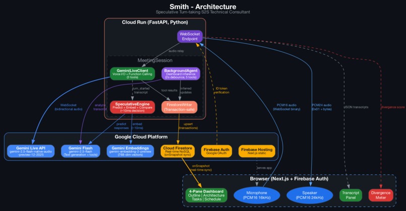 Smith – screenshot 2