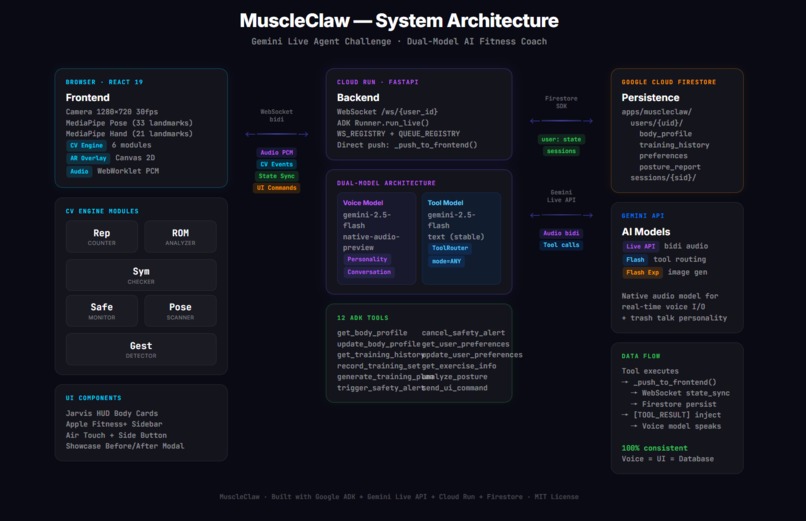 MuscleClaw – screenshot 1