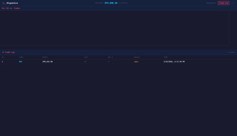 Algomize – screenshot 7