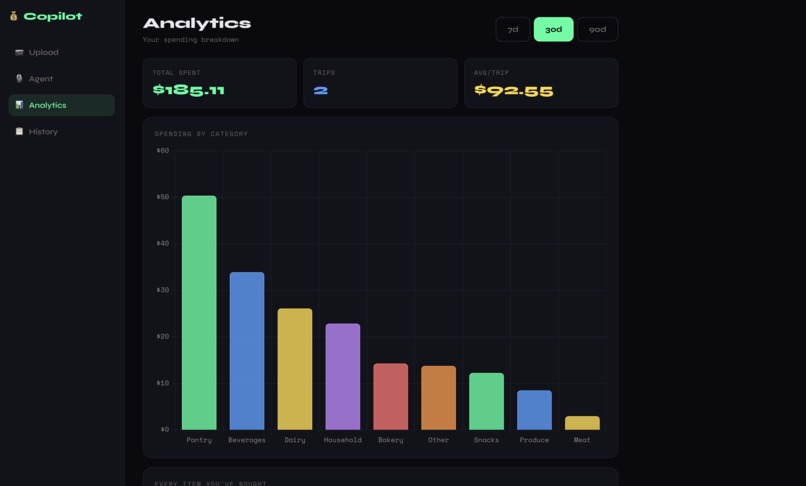 Financial Copilot – screenshot 3