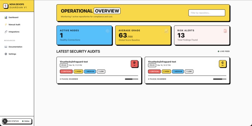 Nova Guardian — AI-Powered DevOps Security Agent – screenshot 1