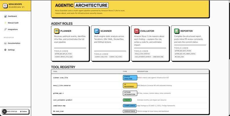 Nova Guardian — AI-Powered DevOps Security Agent – screenshot 4