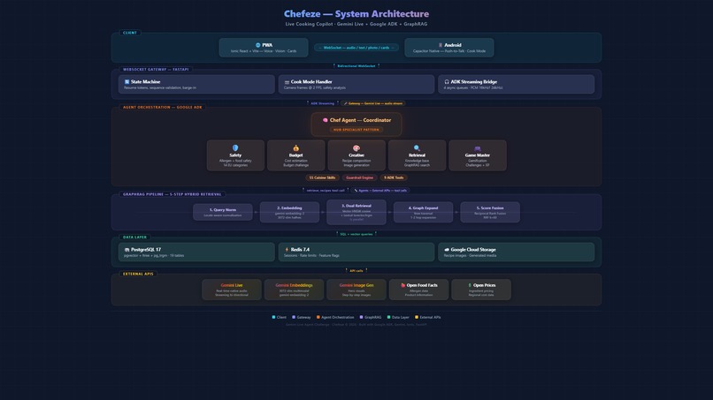 Chefeze – screenshot 11