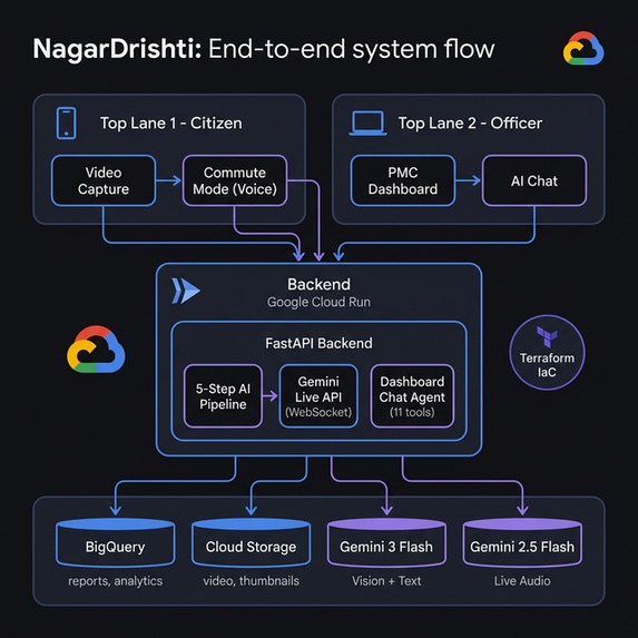 NagarDrishti – screenshot 6